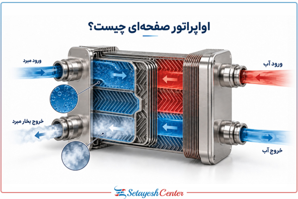 اواپراتور چیست